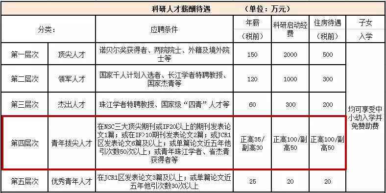 AI写作助手：全面助力科研人员高效完成SCI论文撰写与优化