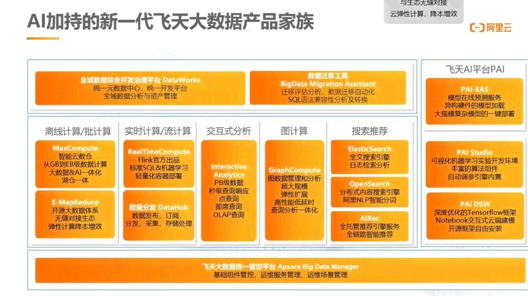 全方位探索：人工智能文案工具的应用、优势与用户指南