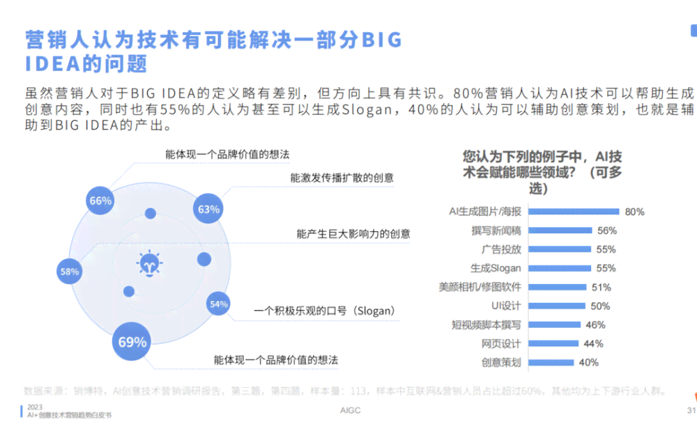 AI生成广告：创意广告语、海报设计及词句撰写