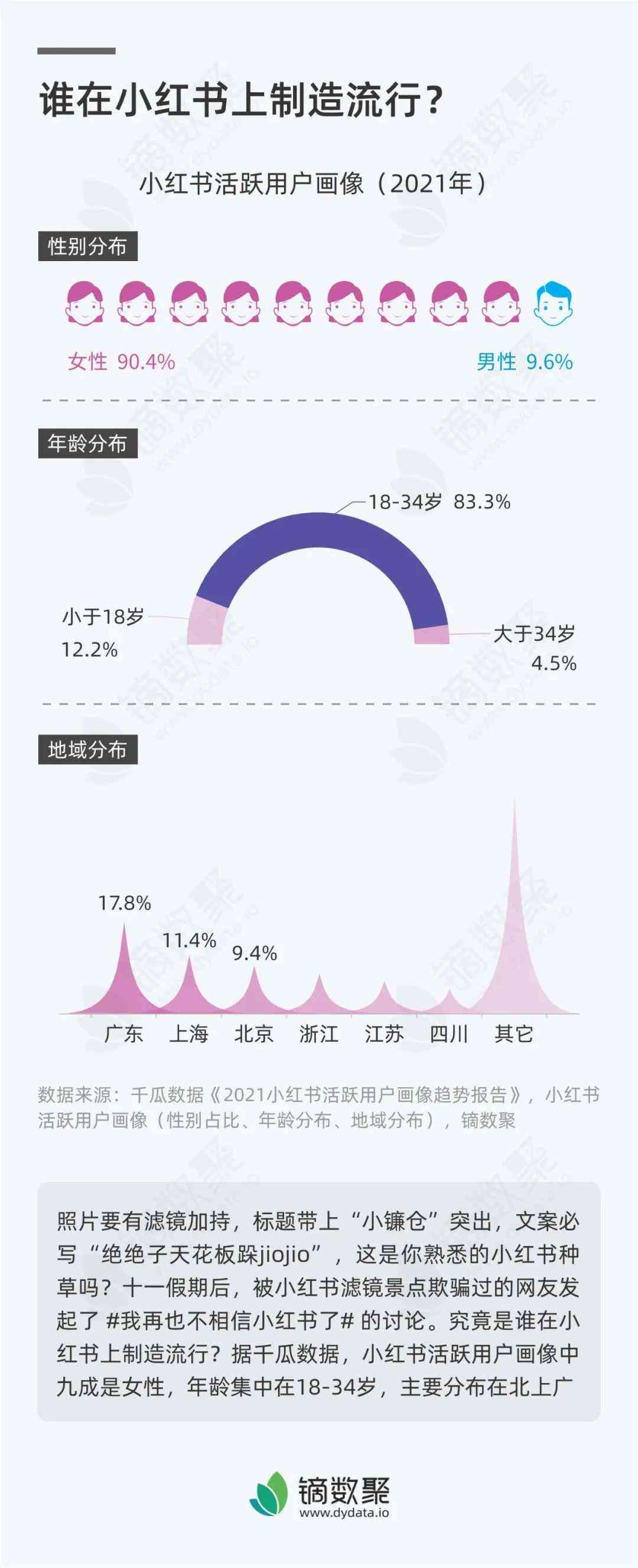 小红书文案创作指南：全面涵内容策划、撰写技巧与优化策略