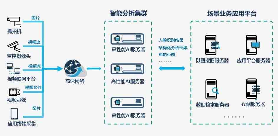 AI智能识别脚本全集：涵多场景应用，满足多种需求的一站式资源包