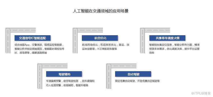 AI智能识别脚本全集：涵多场景应用，满足多种需求的一站式资源包