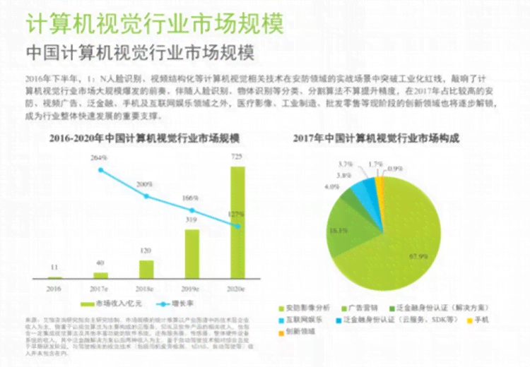 AI智能识别技术：全方位解析与应用，涵图像、语音、文本等多领域解决方案