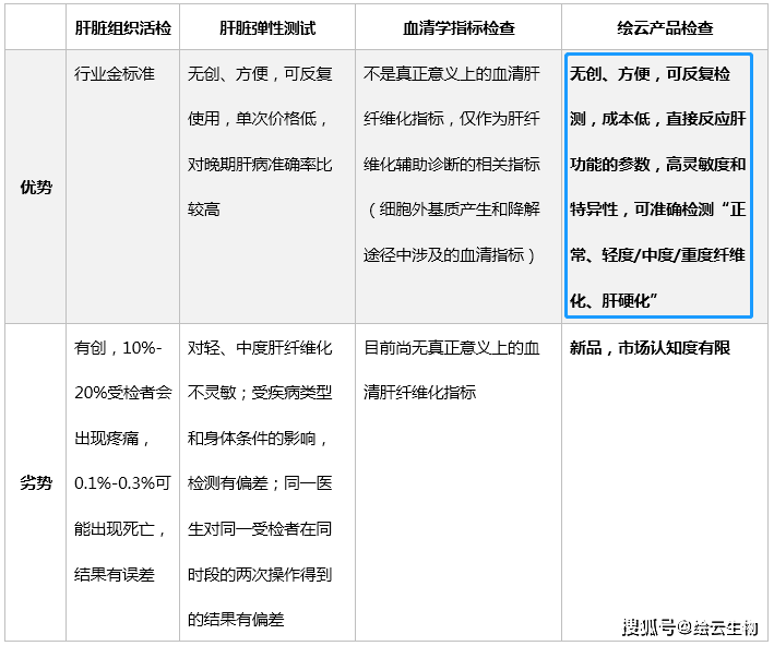 ai智能识别脚本