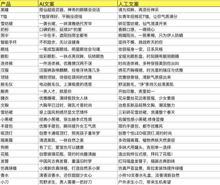 AI智能生成解说、剧情概括与评论文案的全能工具软件