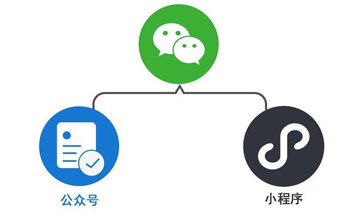 微信小程序程序开发：哪些软件与工具助你高效制作微信程序平台