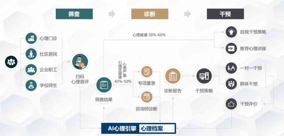 AI心理健解决方案提供商全景介绍：服务、产品、优势与用户案例解析