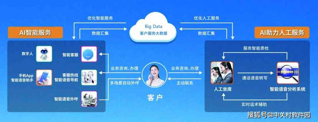 AI心理健解决方案提供商全景介绍：服务、产品、优势与用户案例解析