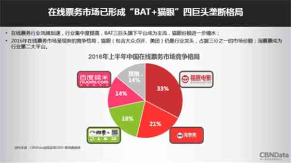 全方位攻略：AI生成需求分析报告的完整步骤与实用技巧