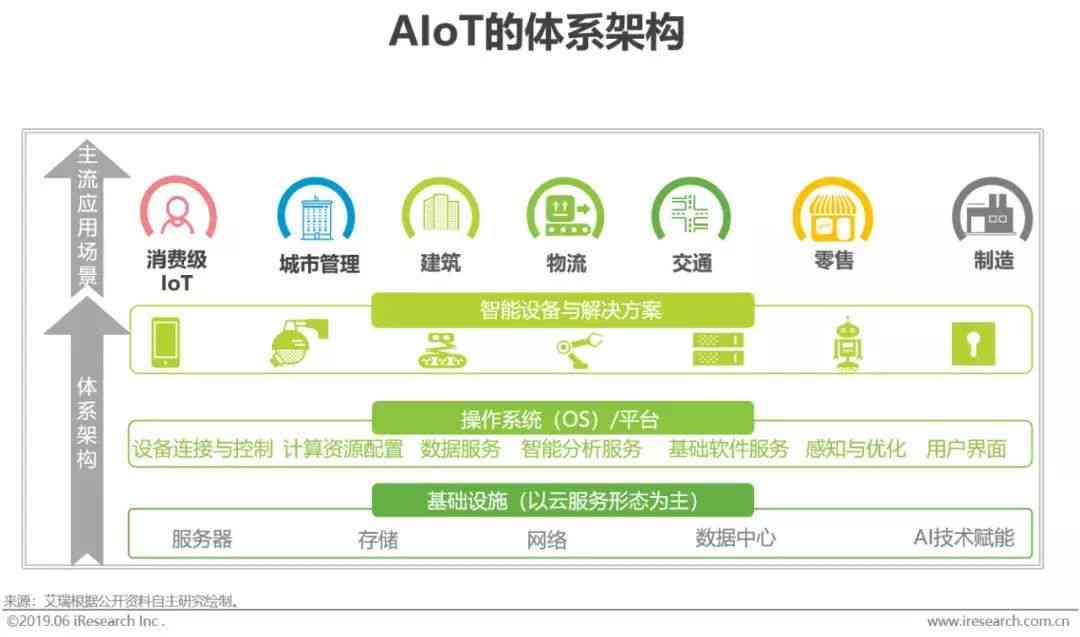 智能驱动：AI生成行业发展需求分析报告