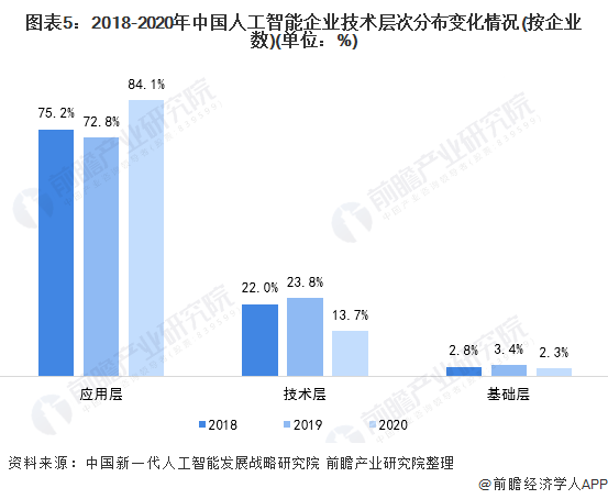 智能驱动：AI生成行业发展需求分析报告