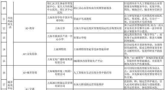 人工智能系统需求分析与配置指南：全面覆应用场景与用户定制方案