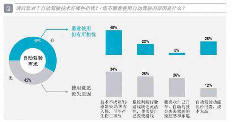 人工智能系统需求分析与配置指南：全面覆应用场景与用户定制方案