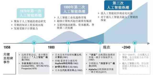 人工智能系统需求分析与配置指南：全面覆应用场景与用户定制方案