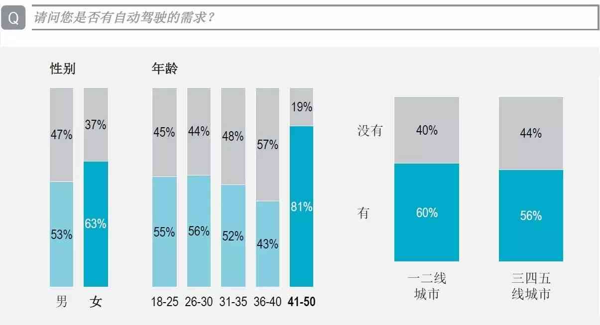 人工智能系统需求分析与配置指南：全面覆应用场景与用户定制方案