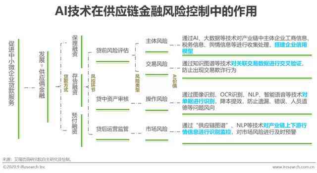 ai生成需求分析报告