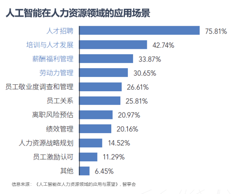 ai生成需求分析报告