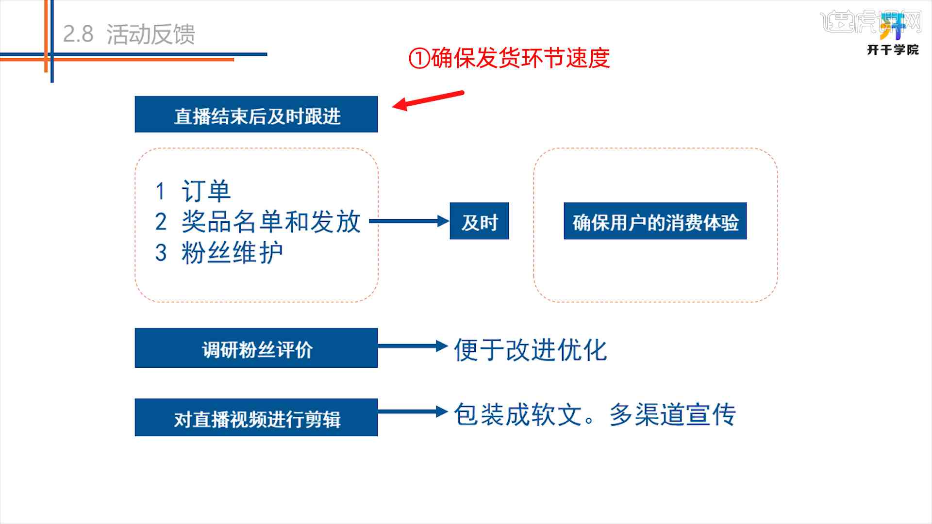 全方位指南：直播间脚本撰写与优化技巧，解决直播策划疑难问题