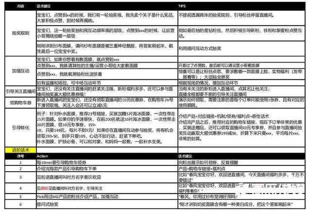 直播间脚本模板-直播间脚本模板表