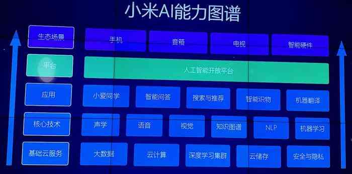 小米AI全攻略：深度解析AI通话、语音识别与智能设备应用使用方法