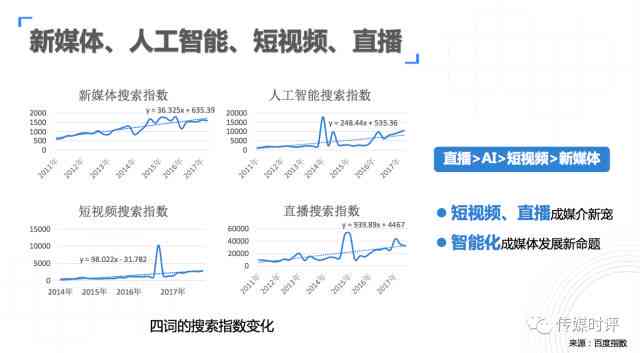 AI主播崛起：全方位探讨其对电视行业生态与未来发展的深远影响