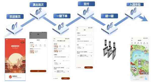 智能AI旅游景区文案生成工具：一键解决景区传、导览、营销全需求