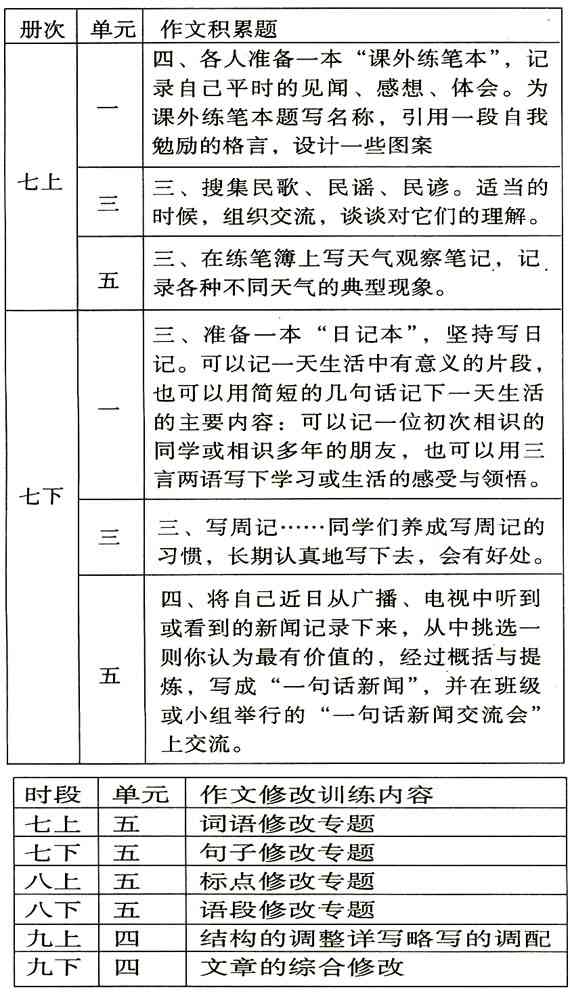 美篇写作格式：如何撰写与设置完整规范指南