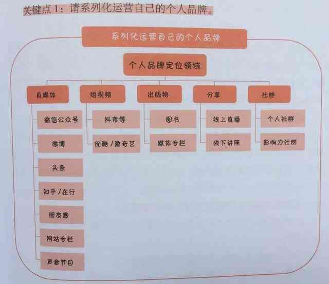 国内顶级写作平台盘点：综合评价与功能解析，满足你的创作需求