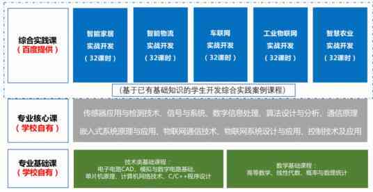 AI标志实训报告