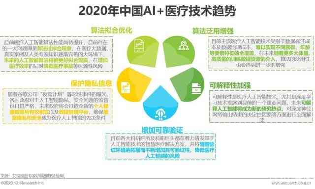 用户常见疑问一次性解答：全面揭秘AI文案生成软件及其多样化应用场景