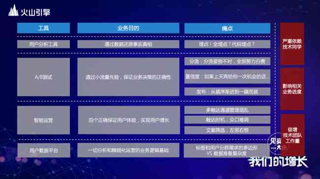 用户常见疑问一次性解答：全面揭秘AI文案生成软件及其多样化应用场景