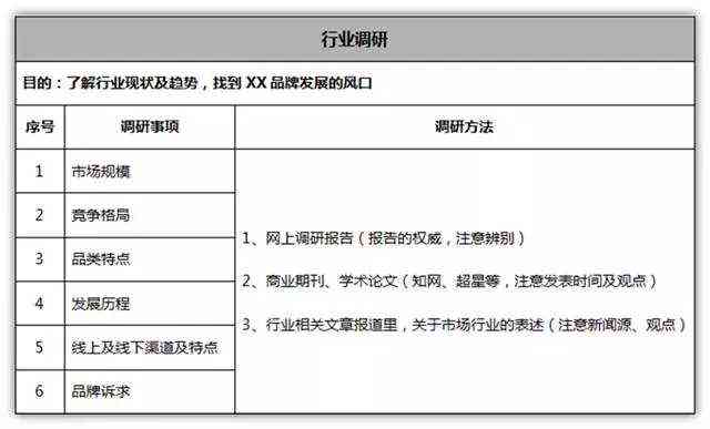 跨境电商文案编辑：涵产品策划、朋友圈营销、优秀案例与文案特点解析