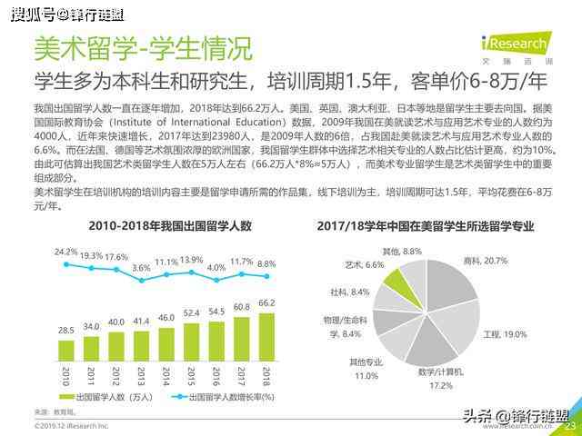 美年健AI智能报告一站式查询与解读平台