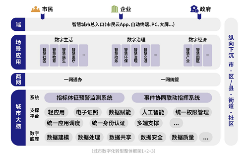 美年健AI智能报告一站式查询与解读平台