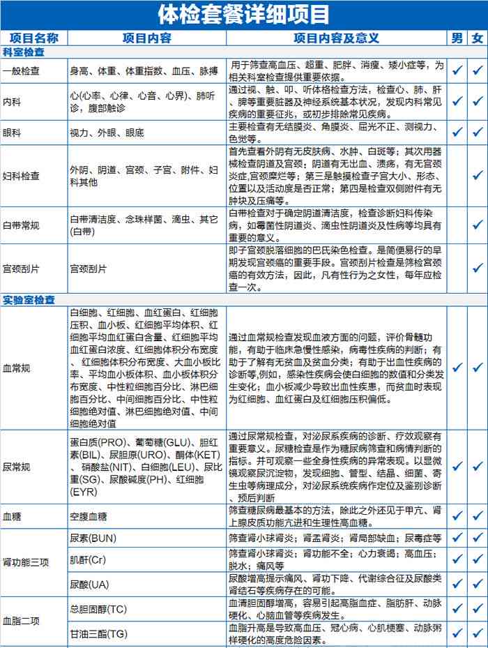 美年健查报告的：体检报告查询系统及查询结果