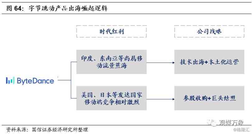 字节跳动AI写作助手：打造高效技术写作体验