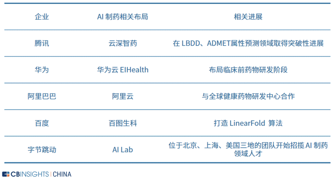 字节跳动ailab怎么样：工作地点、IaaS、Athena项目及待遇一览