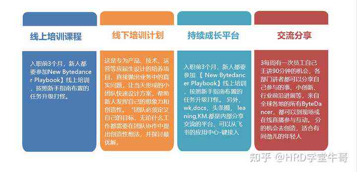 字节跳动ailab怎么样：工作地点、IaaS、Athena项目及待遇一览