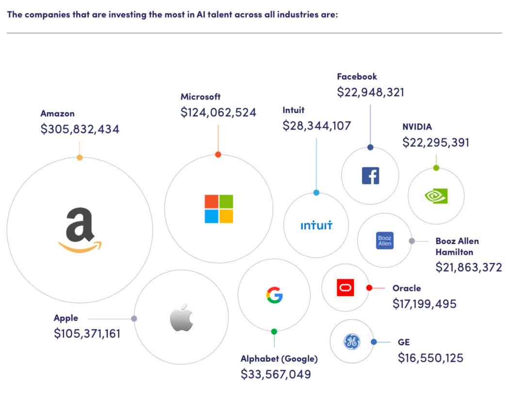 字节跳动ailab怎么样：工作地点、IaaS、Athena项目及待遇一览