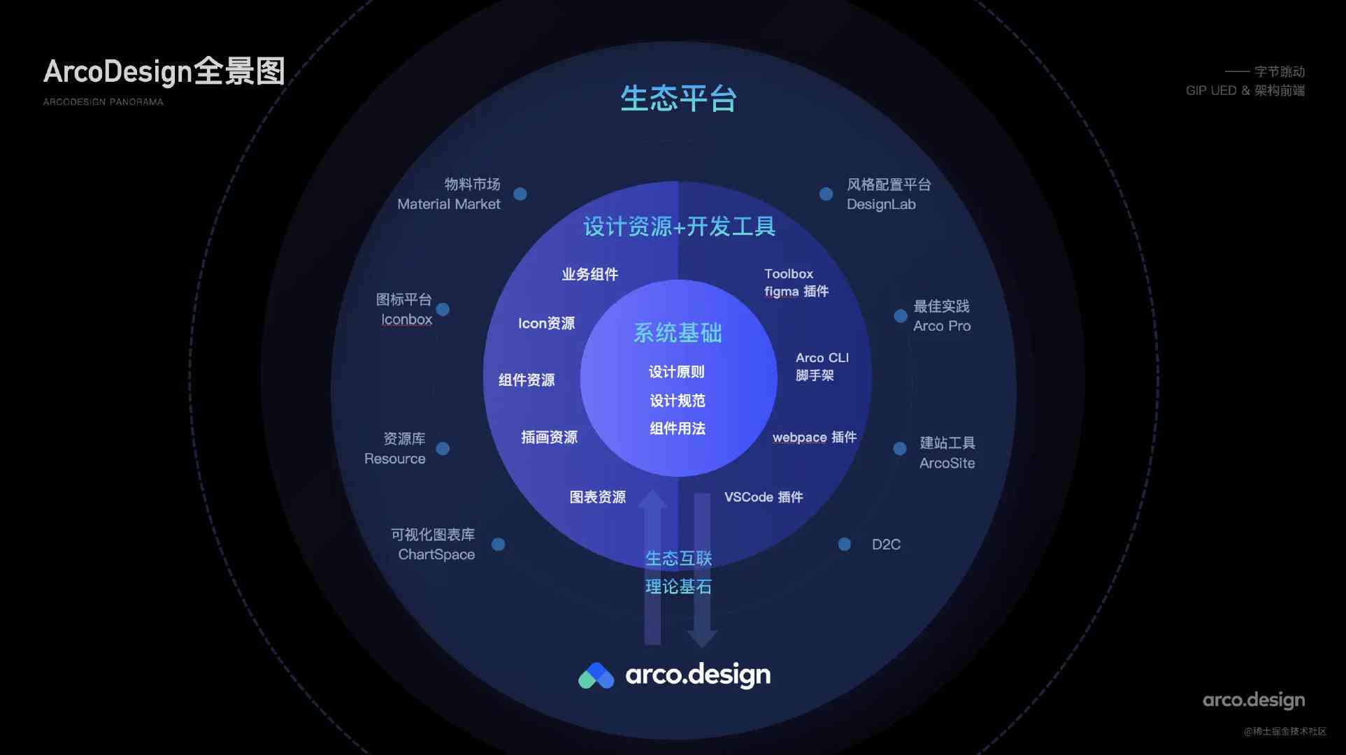 字节跳动开源全新技术驱动的大模型AI训练引擎