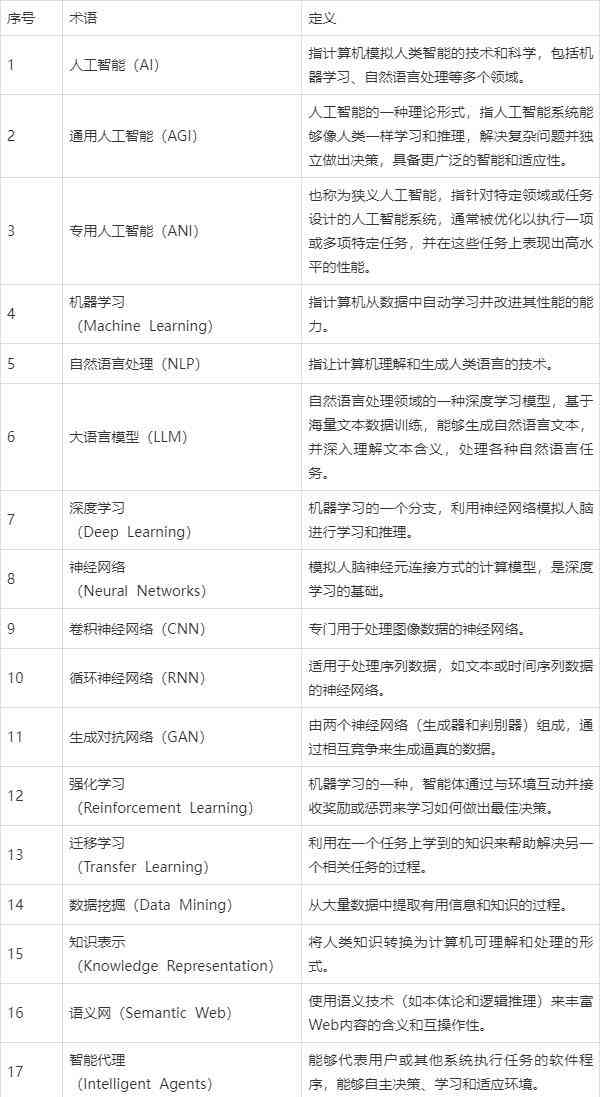 深入解析：AI编程脚本编写指南与常见问题解答