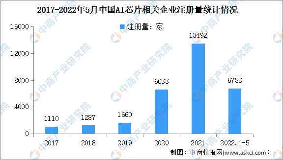 《全面解读AI框架发展趋势与应用前景：综合调研报告及行业解决方案指南》