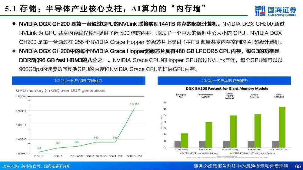 《全面解读AI框架发展趋势与应用前景：综合调研报告及行业解决方案指南》