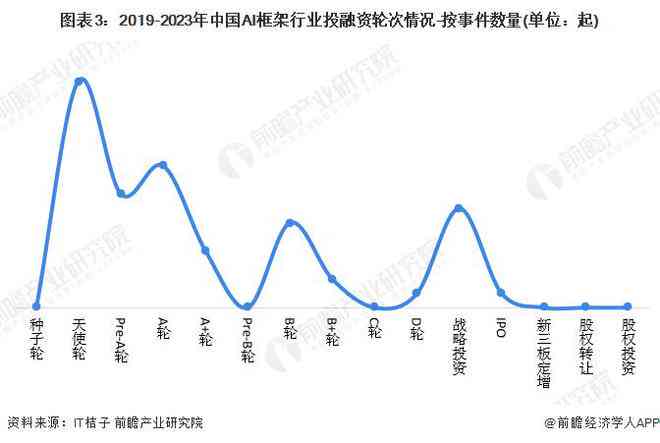 《全面解读AI框架发展趋势与应用前景：综合调研报告及行业解决方案指南》