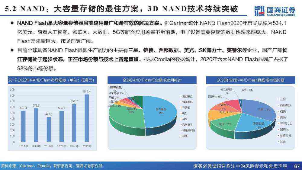 《全面解读AI框架发展趋势与应用前景：综合调研报告及行业解决方案指南》