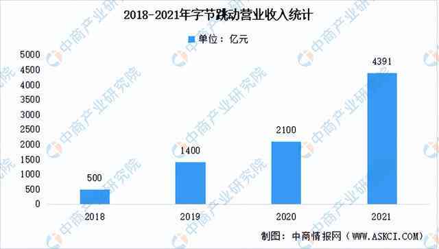 《全面解读AI框架发展趋势与应用前景：综合调研报告及行业解决方案指南》