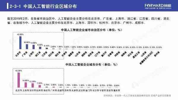 人工智能框架研究报告：调研成果总结与文库研究综述