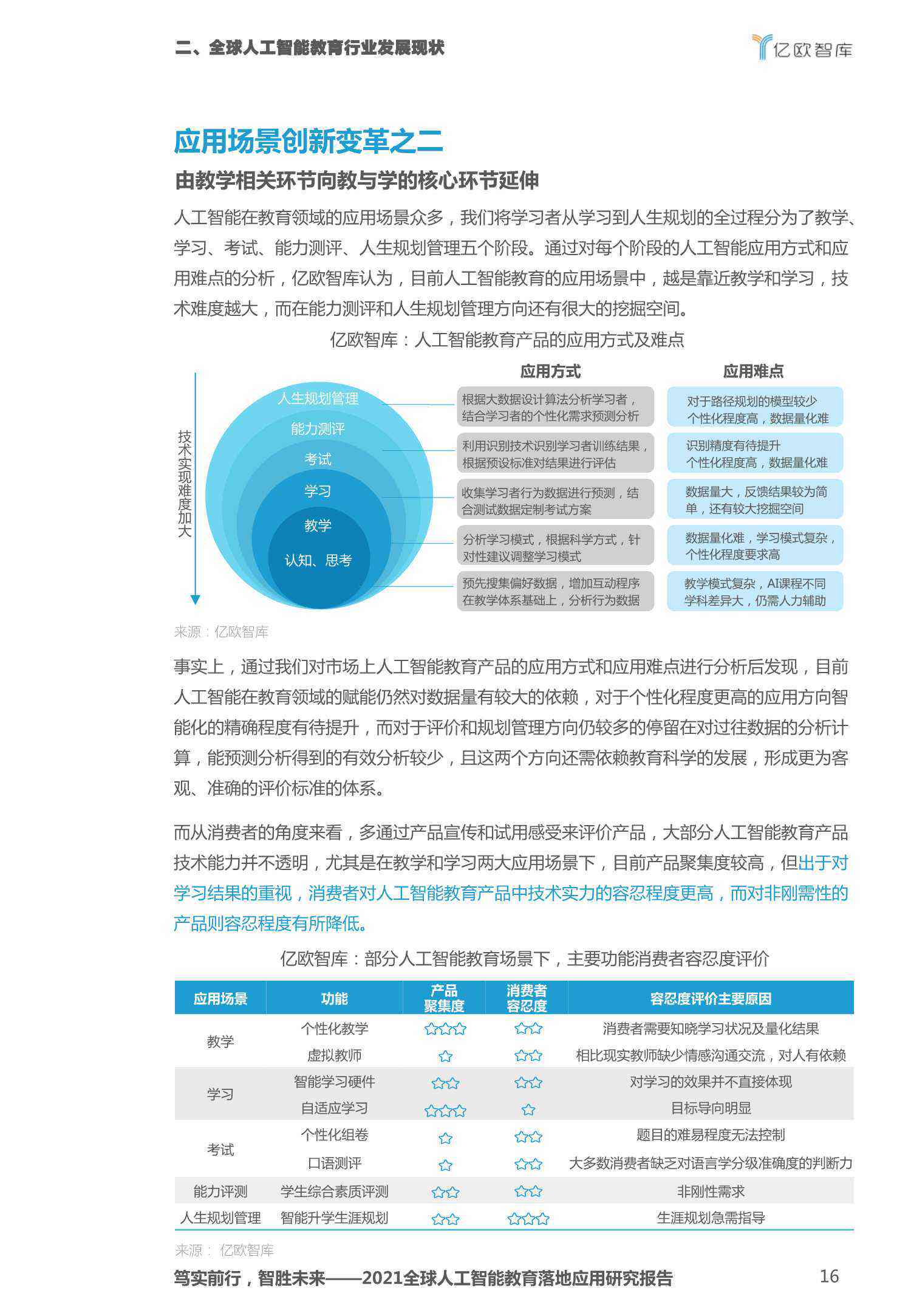 人工智能框架研究报告：调研成果总结与文库研究综述