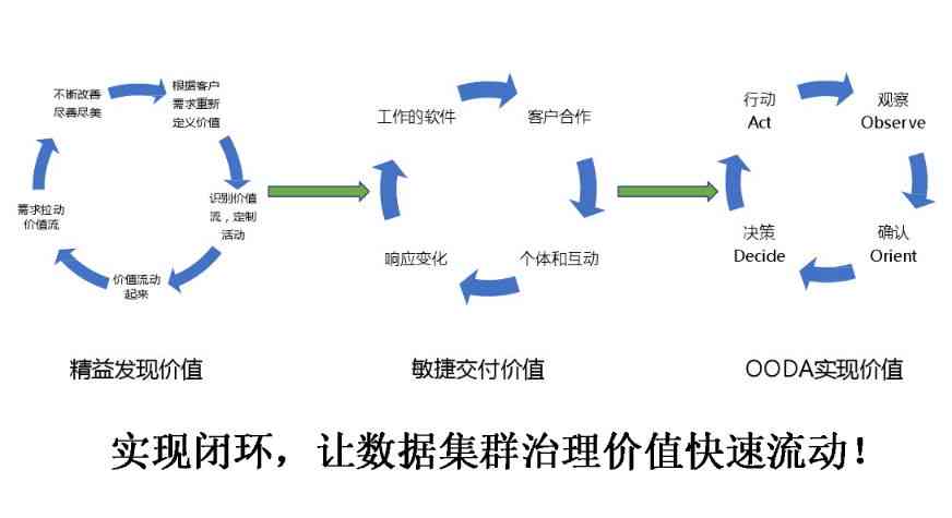 探讨AI框架常见问题及解决方案：全面解析与实践指南