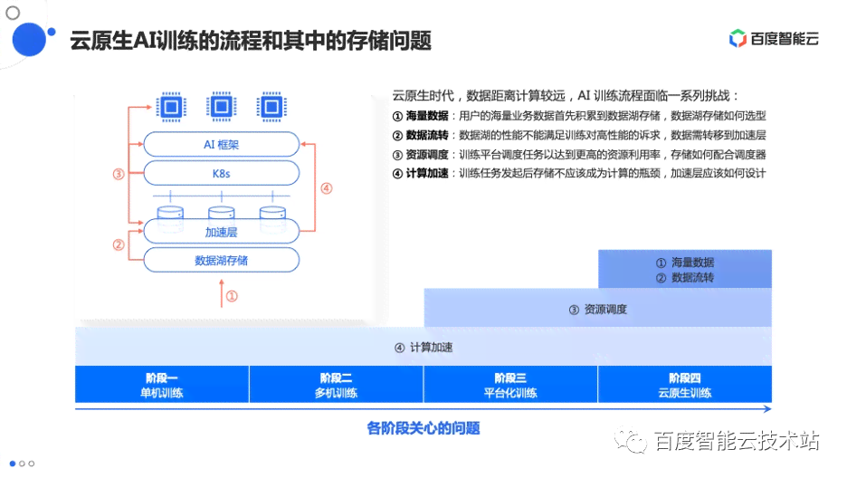 探讨AI框架常见问题及解决方案：全面解析与实践指南